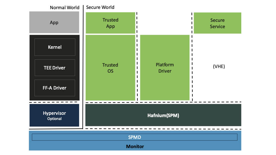 ../_images/Hafnium_overview_SPMD.png